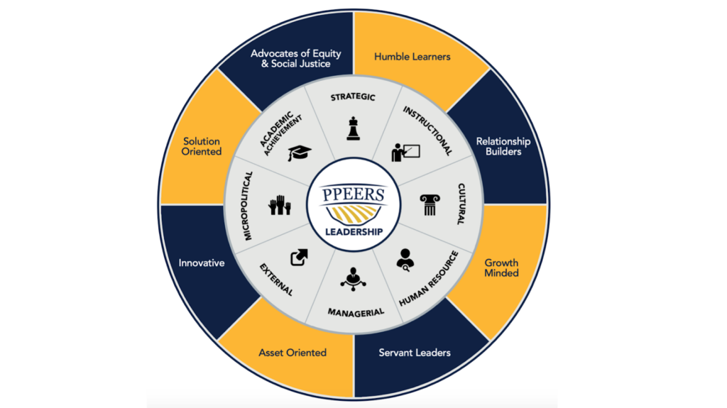 PPEERS Conceptual Framework