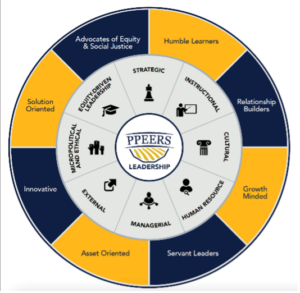 PPEERS conceptual framework graphic